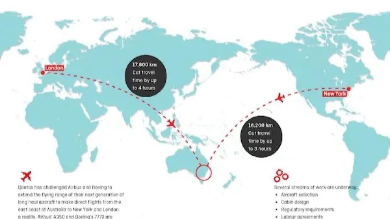La aerolínea australiana Qantas está a punto de romper una nueva barrera en la historia de la aviación comercial.
