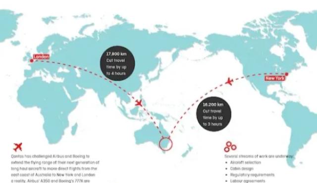 La aerolínea australiana Qantas está a punto de romper una nueva barrera en la historia de la aviación comercial.