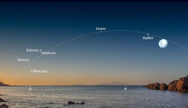  

Durante la noche del 28 de febrero de 2026, el cielo ofrecerá un fenómeno poco frecuente: una alineación visual de seis planetas del sistema solar, observable desde distintos puntos del planeta poco después de la puesta del Sol. 