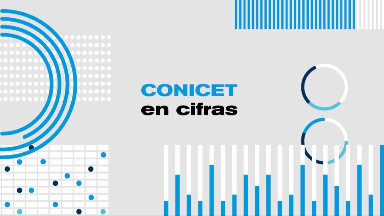 El Consejo Nacional de Investigaciones Científicas y Técnicas (CONICET) actualizó su plataforma “CONICET en Cifras”, el portal público que concentra los principales indicadores sobre el funcionamiento y la estructura del organismo científico.
