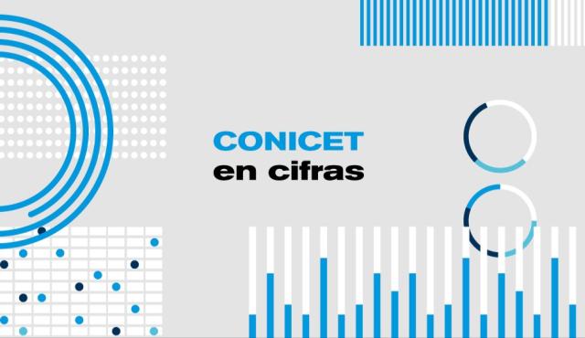 El Consejo Nacional de Investigaciones Científicas y Técnicas (CONICET) actualizó su plataforma “CONICET en Cifras”, el portal público que concentra los principales indicadores sobre el funcionamiento y la estructura del organismo científico.