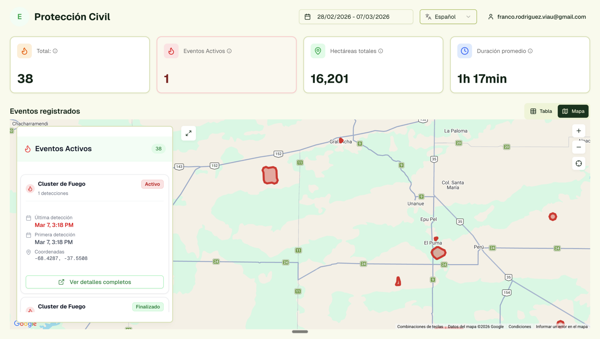 Panel de focos de calor